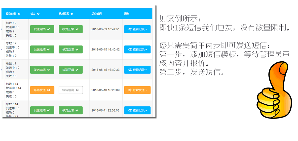 快发稿-智能软文营销、媒体软文新闻稿件自助发布推广平台平台短信群发功能